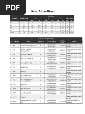 Nama program studi, pendidikan ekonomi. Upi Data Akreditasi Pdf Pdf