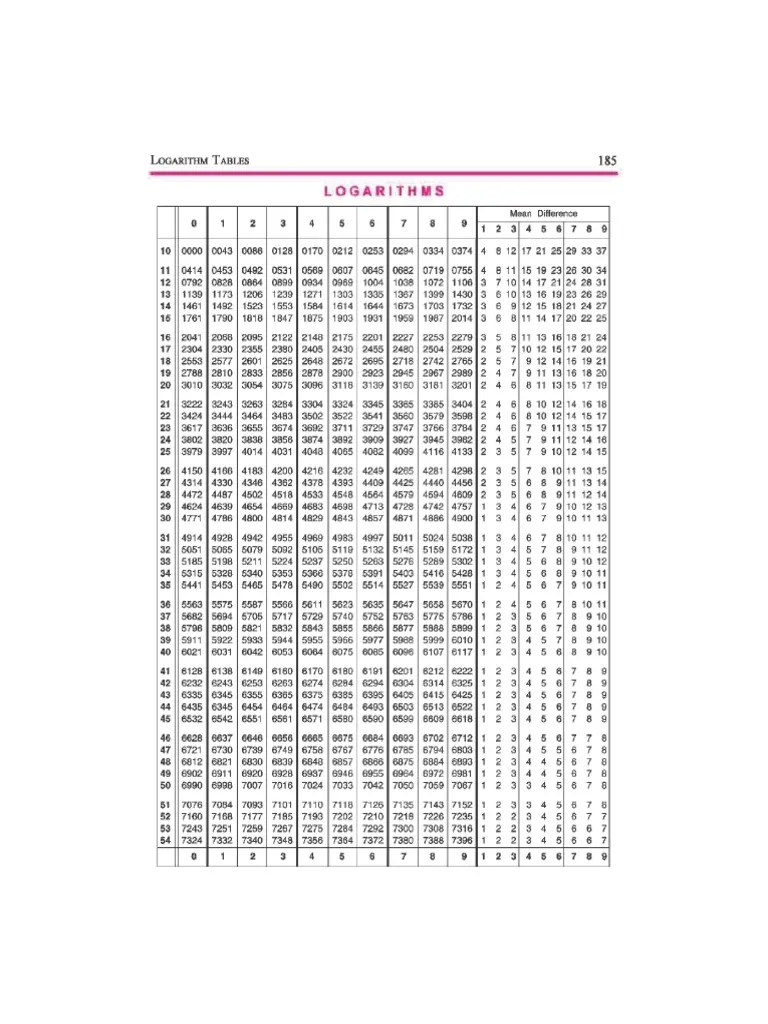 Find top results from across the web. Log-Antilog-Tables.pdf