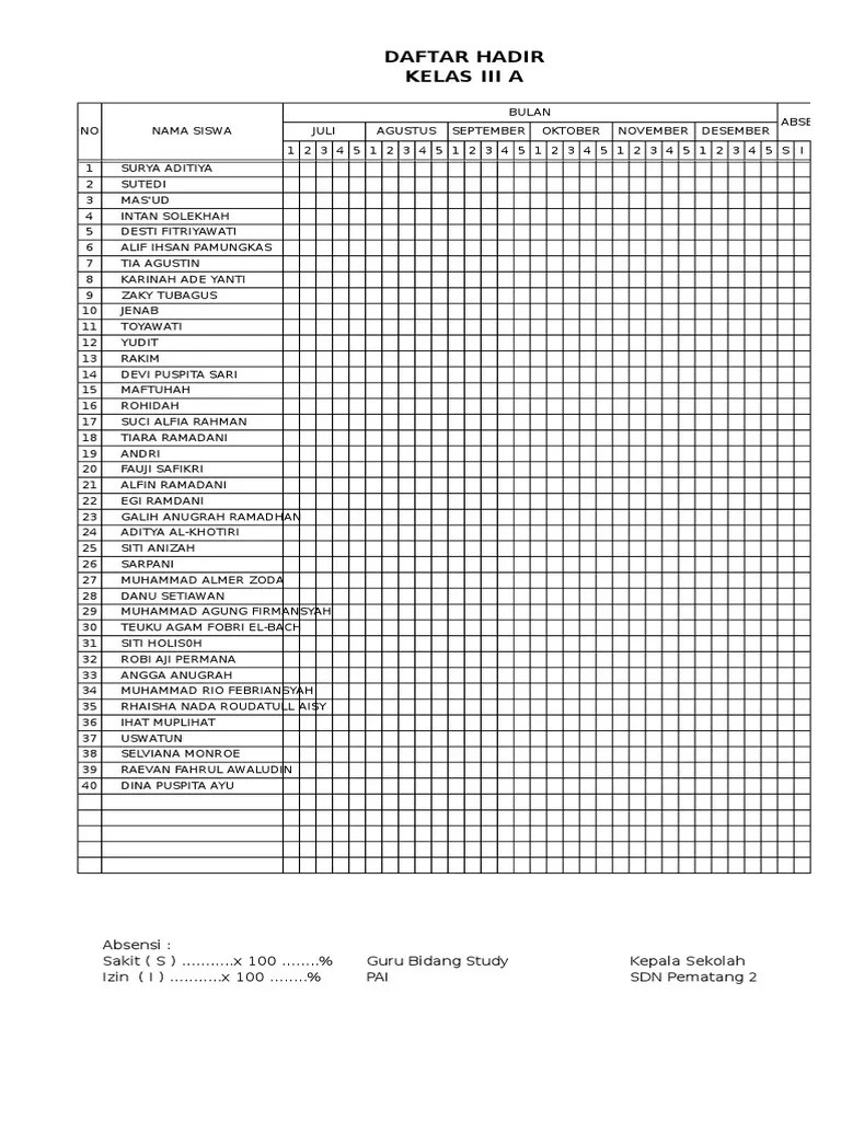 Daftar Hadir Peserta Didik D Contoh daftar hadir dan nilai yang akan saya bagikan ini saya buat dalam format exel dan dapat di rubah dengan mudah untuk mengedit nama-nama siswa sesuai sekolah anda masing-masing.