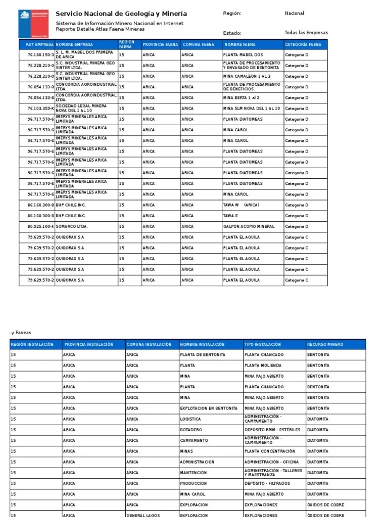 InstalacionesminerasdeChile (2016-2017) | PDF | Minería | Cobre