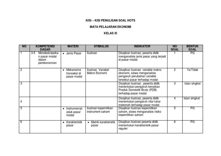 Ktsp pendidikan budaya dan karakter bangsa program tahunan ( prota ) ekonomi. Format Kisi Kisi Penulisan Soal Ekonomi Lengkap