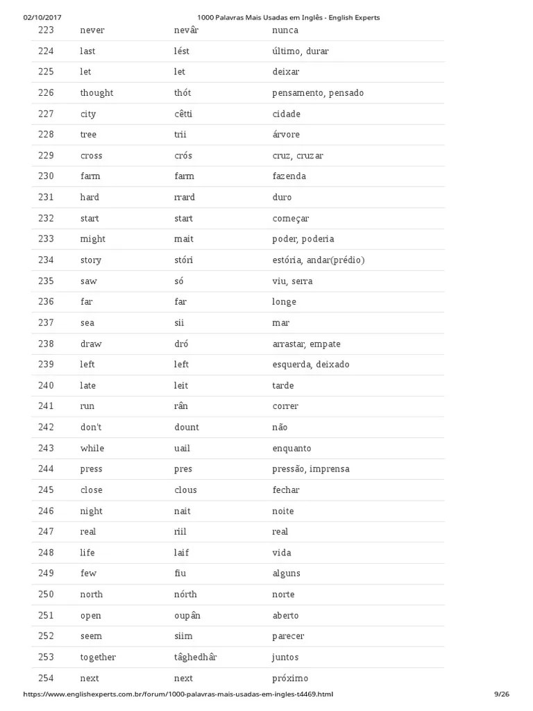 1000 Palavras Mais Usadas Em Inglês Parte 5 PDF | PDF