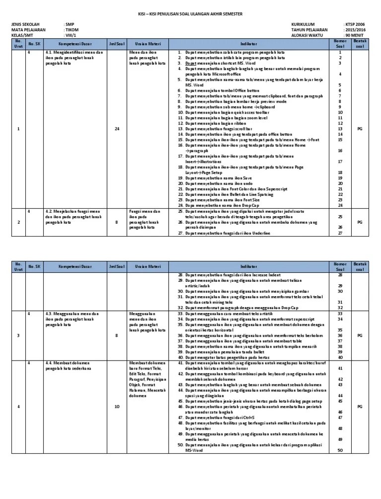 Shortcut Keyboard Yang Digunakan Untuk Mencetak Dokumen Adalah - Dokumen  Pilihan