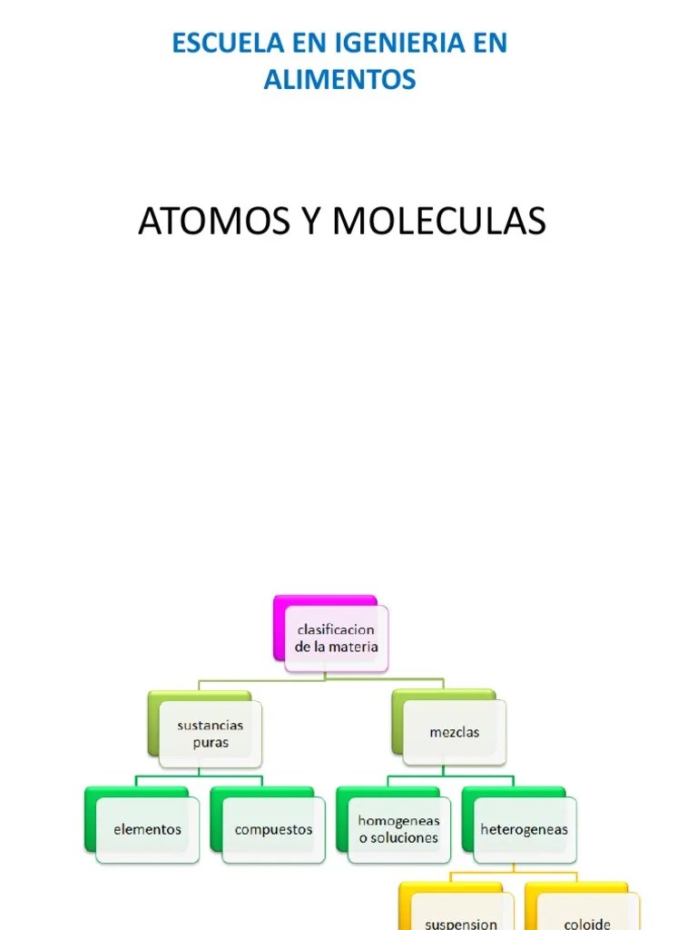 Atomos Y Moleculas | Mole (Unidad) | Átomos