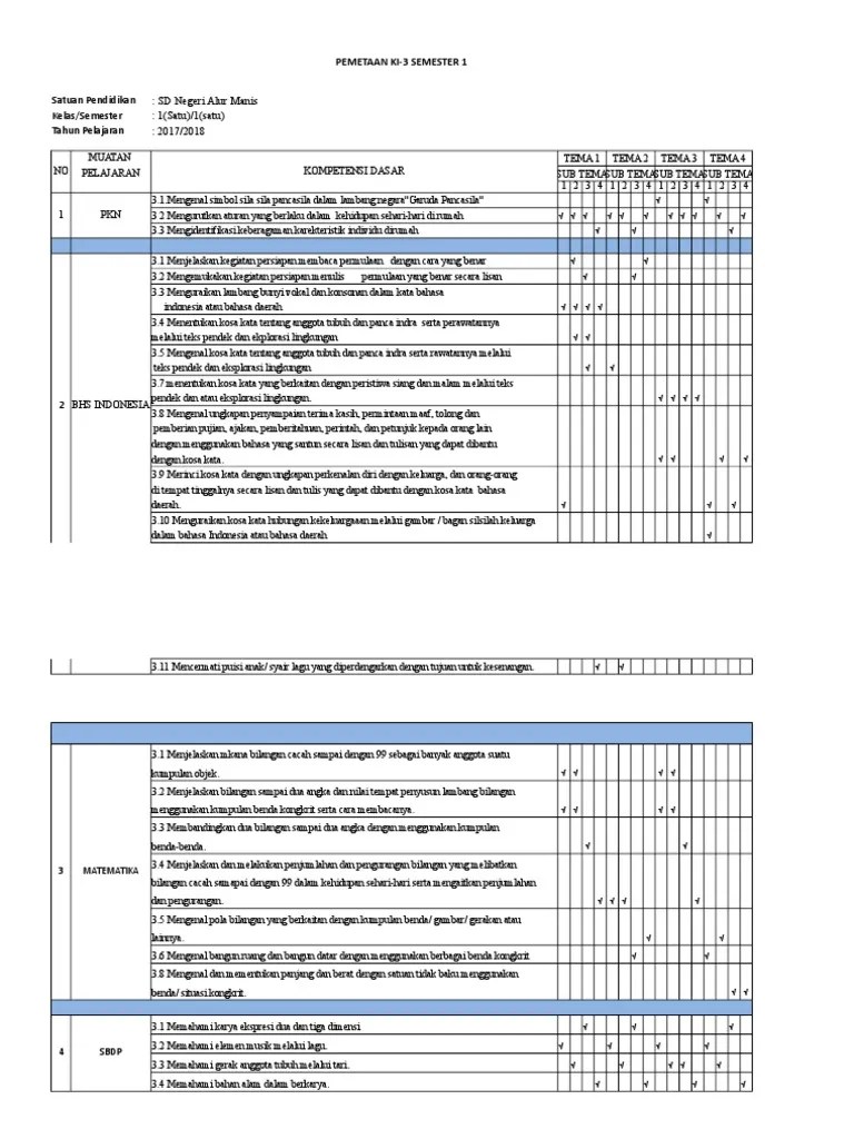 Dari kelas 1, 2, 3, 4, 5 dan 6 pada semester ganjil dan semester genap . Pemetaan Kd Kelas 3 Sd Kurikulum 2013 Revisi 2017 Dengan