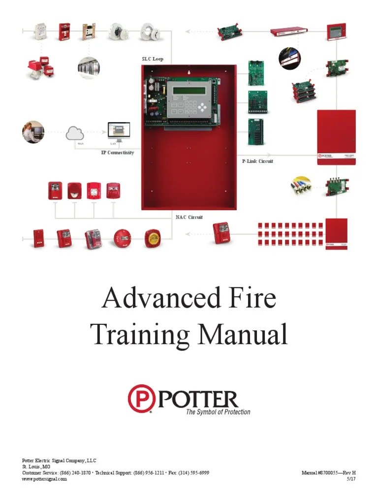 Fire Training Manual | Download Free PDF | Fire Sprinkler System | Safety