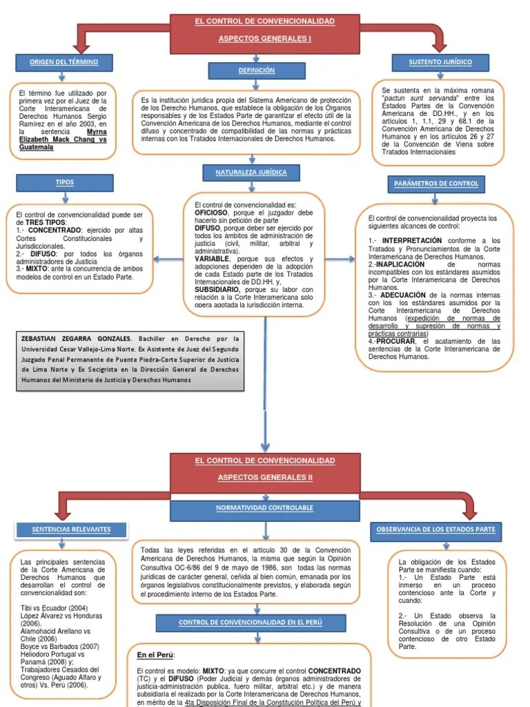 El Control De Convencionalidad | PDF | Constitución | Jurisdicción