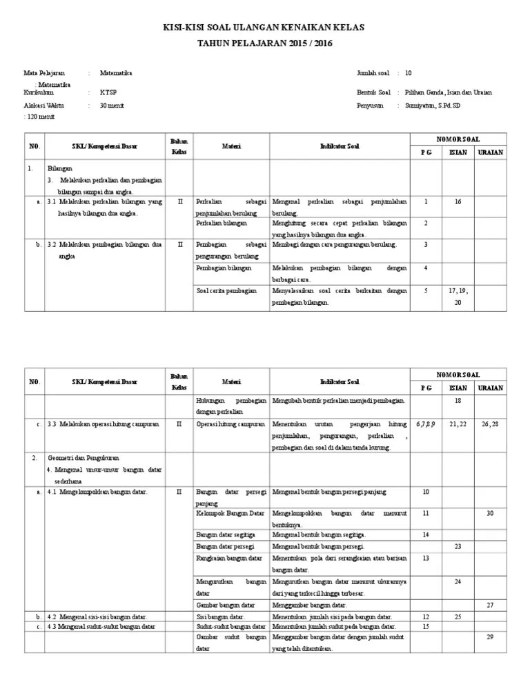 Adik adik dimana saja berada, nah pada kesempatan yang baik ini kakak ingin membagikan beberapa contoh soal yang mungkin adik adik cari, nah soal kali ini . Kisi Kisi Ukk Matematika Sd Kelas 2 Pdf