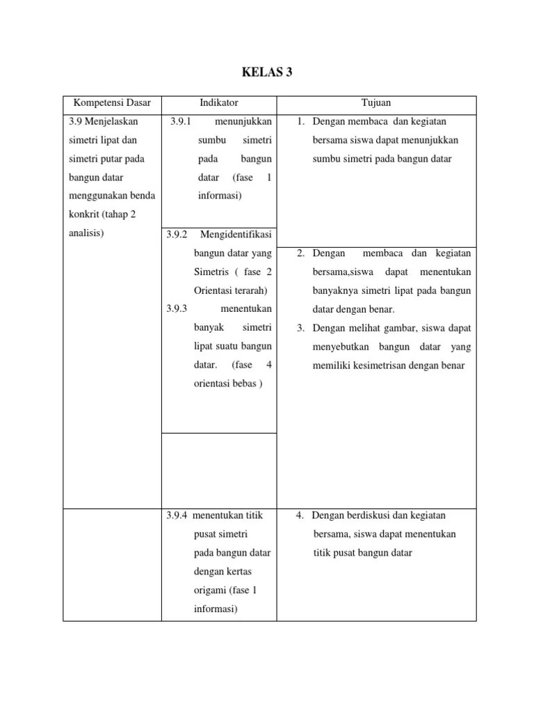 simetri lipat di kelas iv sdn 02 makmur jaya. Simetri Lipat Dan Putar Dengan Teori Van Hiele Pdf