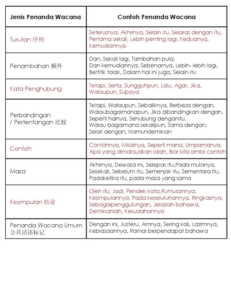 Oleh itu jelas bahawa menanam pokok di dalam bilik air adalah diharuskan kerana tumbuhan. Penanda Wacana Pdf