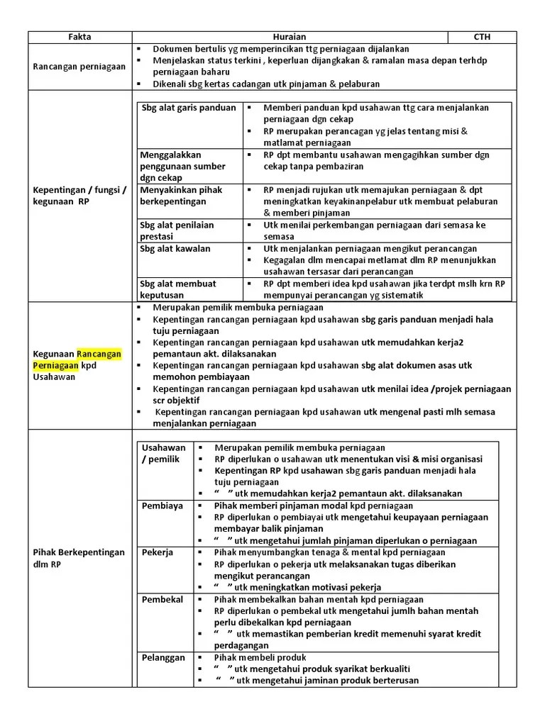 Pengajian Malaysia Bab 3 Pdf Document Cute766