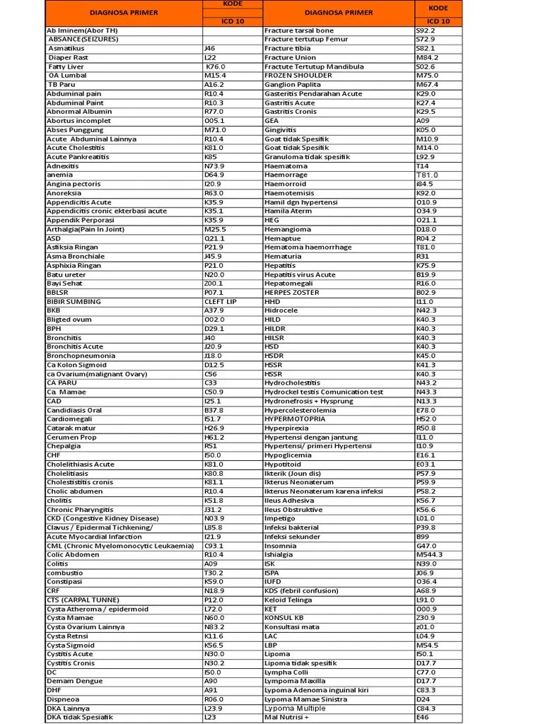 Icd 10 Ika | PDF