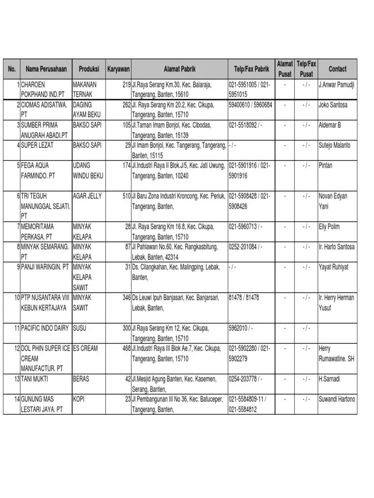 Data Industri 2 | PDF