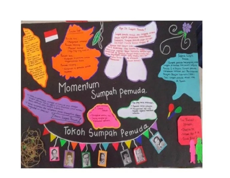 Mading Sumpah Pemuda | PDF