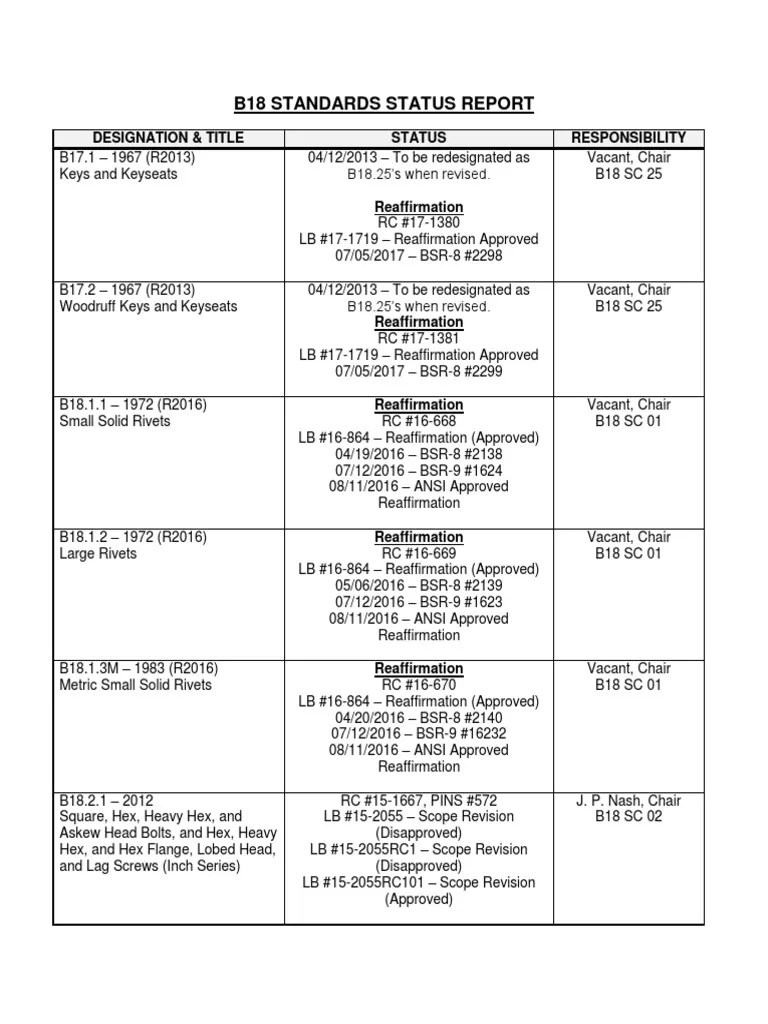 B18 Standards Status Report Screw Metalworking