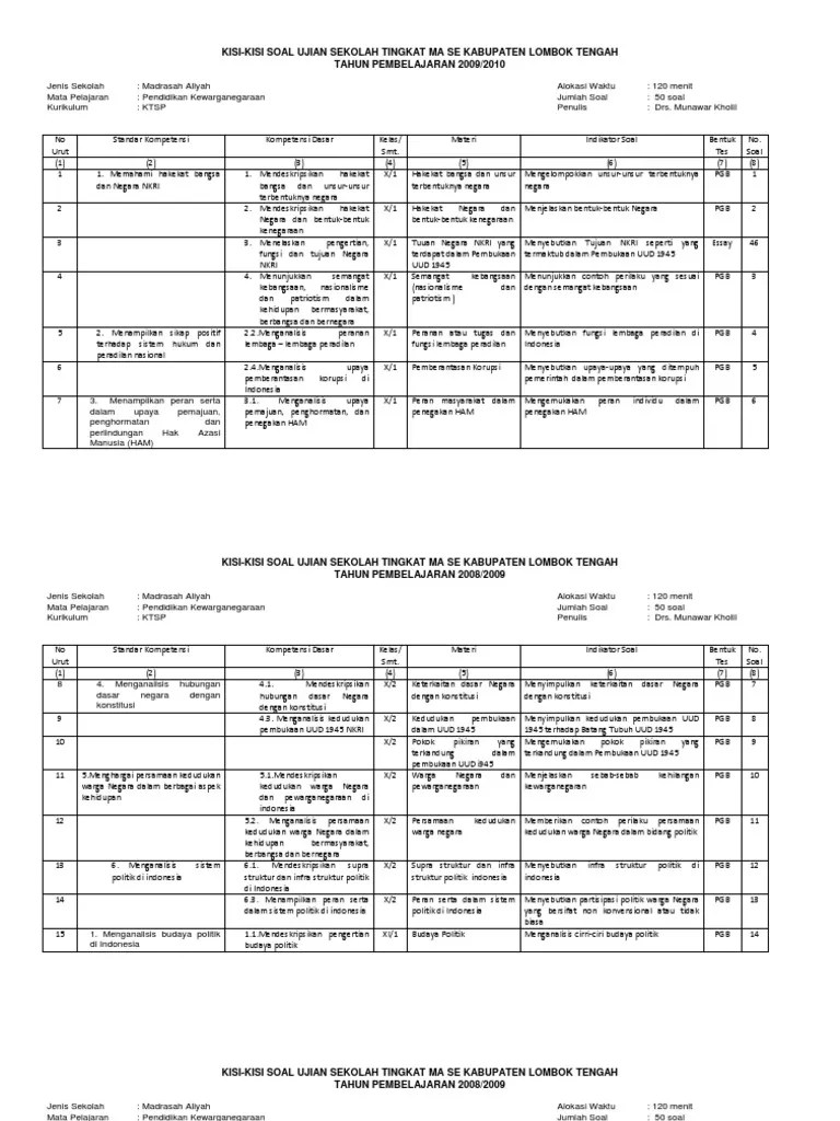 Contoh Soal Tes Masuk Man 4 Jakarta