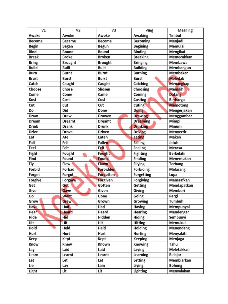 Terkini Kata Kerja Bahasa Inggris V1 V2 V3 Pdf