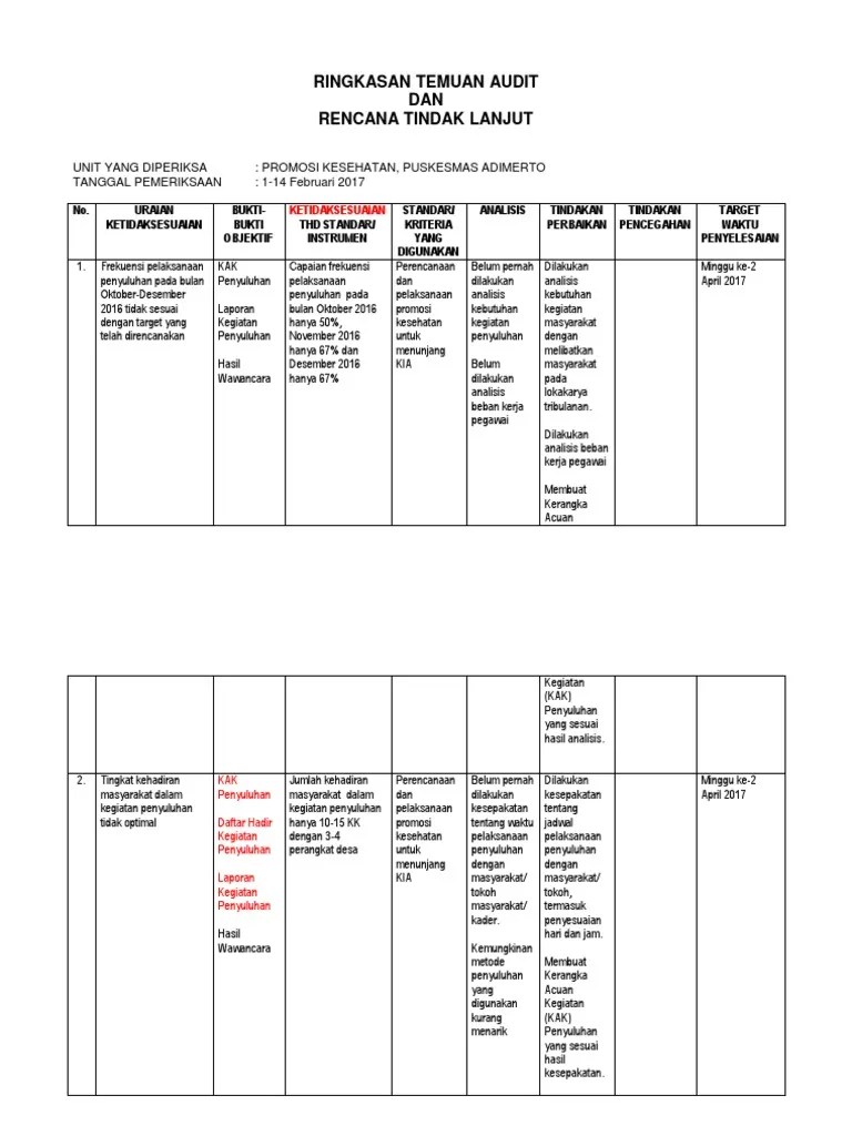 Ringkasan Temuan Audit Dan Rencana Tindak Lanjut | PDF