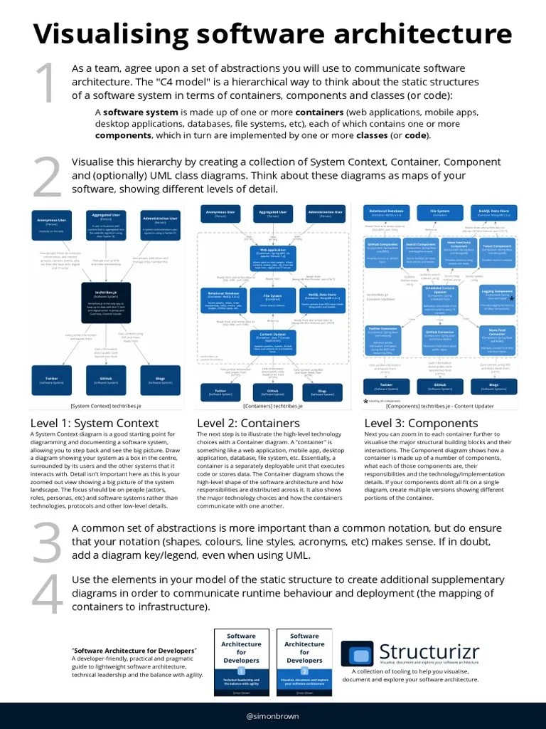Visualizing Software Architecture | PDF | Component Based Software ...