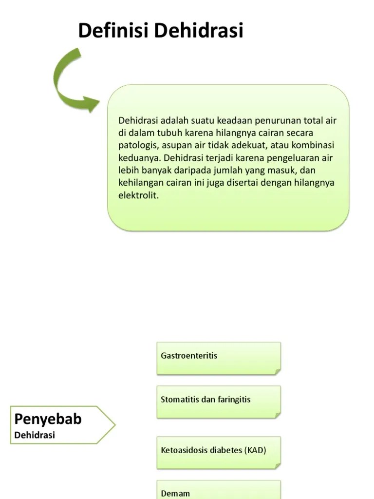 Anestesi Dehidrasi | PDF