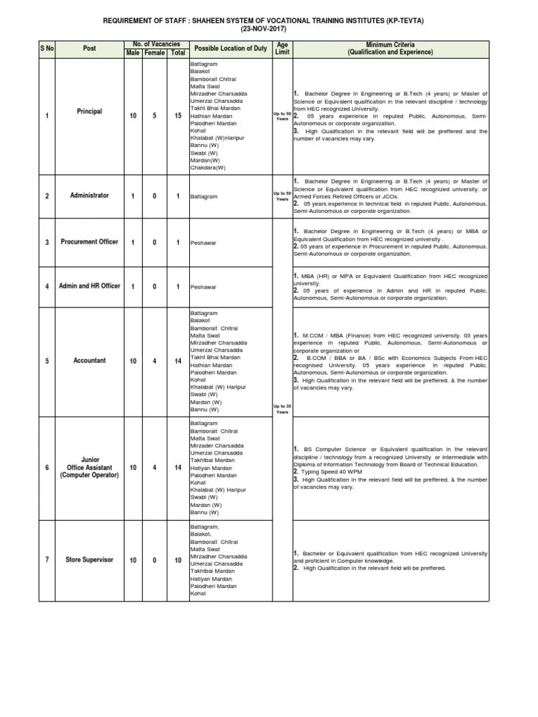 Tevta Peshawar Jobs Bachelor Of Science Academic Degree