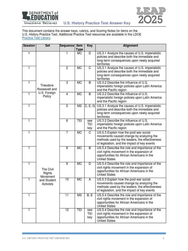 8th Grade Leap 2025 Answer Key Louisiana Test Prep Leap 2025 Practice Book English Language Arts Grade 3 Practice And Preparation For The Leap 2025 Ela Tests Test Master Press Louisiana