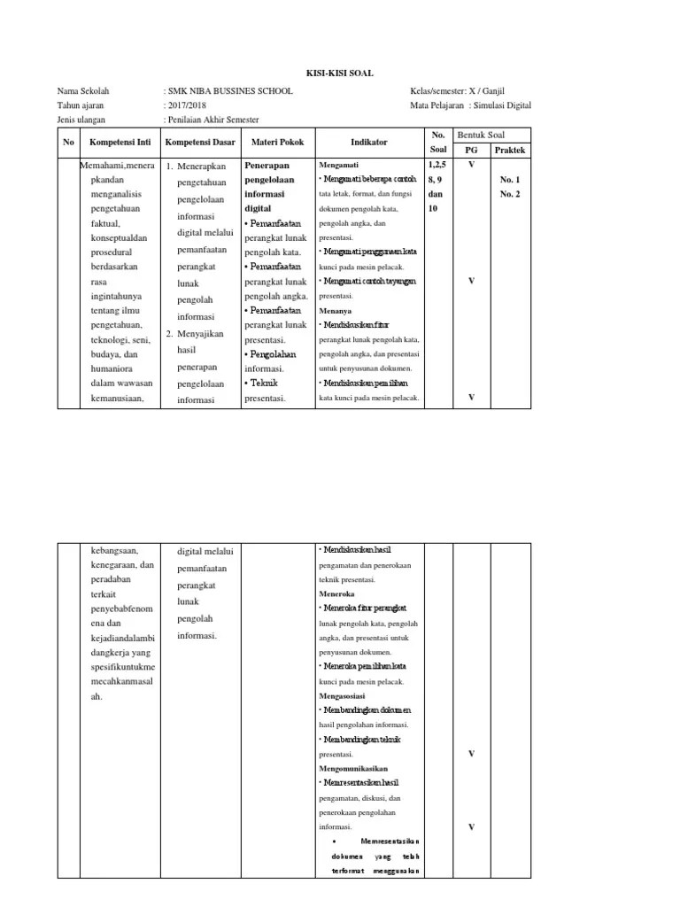 Pdf Simulasi Digital Kelas X Semester 1 Zip Soal Ulangan Tengah Semester Genap Simulasi Digital 15 16.