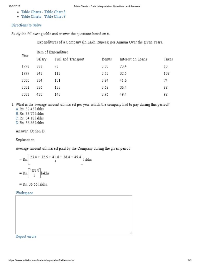 Table Charts - Data Interpretation Questions And Answers | PDF | Rupee ...