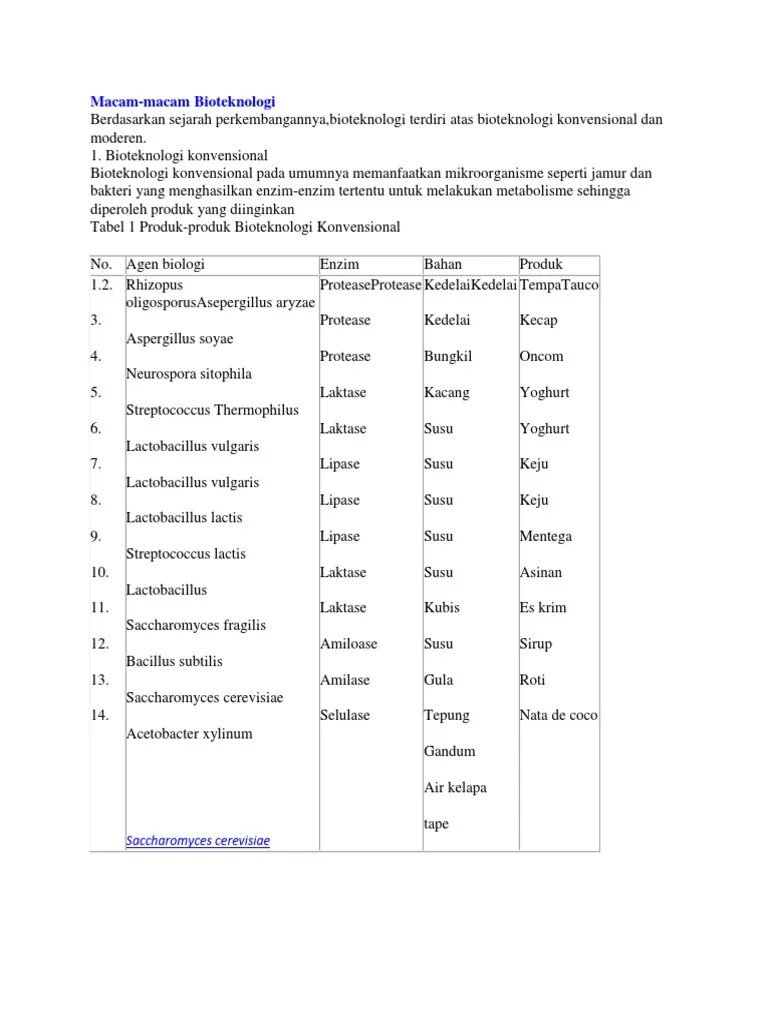 Bioteknologi Macam | PDF