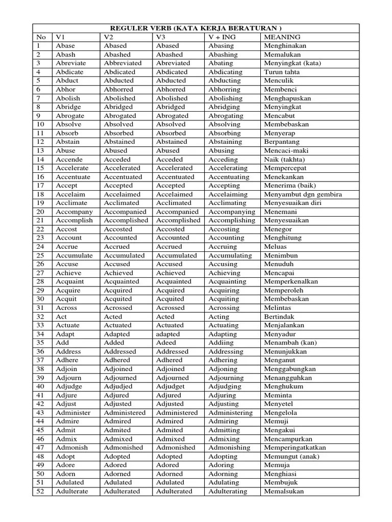Irregular verb dan artinya atau kata kerja tak beraturan. Regular Verb And Irregular Verb Pdf