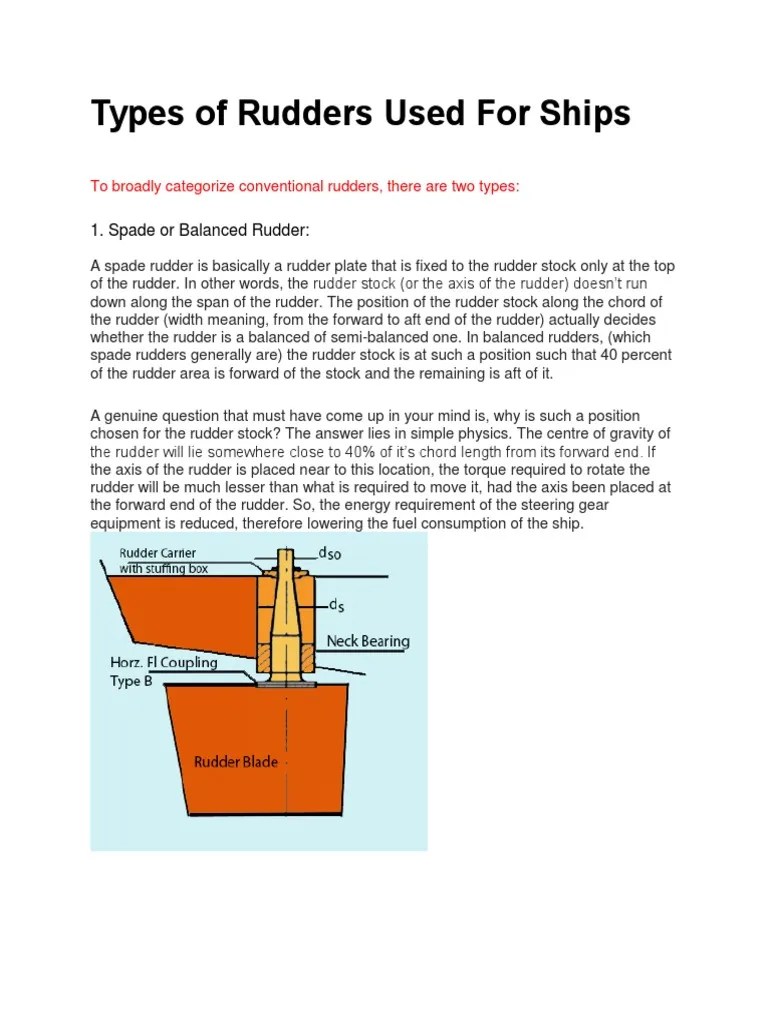 Different Types Of Rudder #Safkat | Rudder | Flap (Aeronautics)