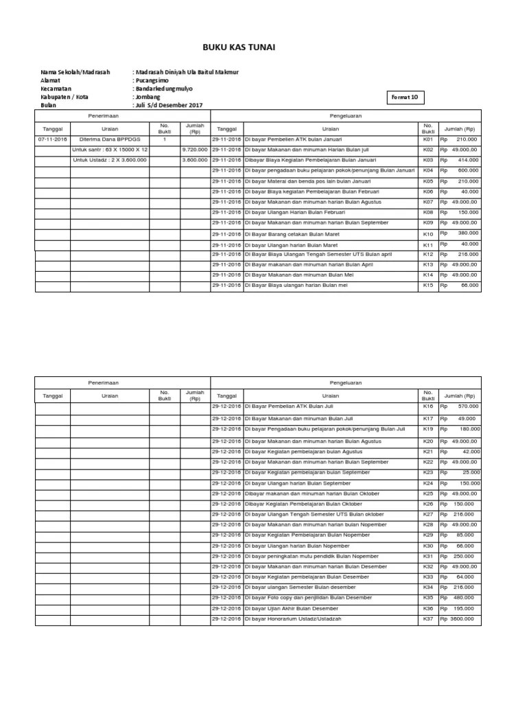 Administrasi keuangan buku kas tunai berisi masalah tentang administrasi keuangan jual administrasi keuangan buku kas tunai. Buku Kas Tunai Pdf