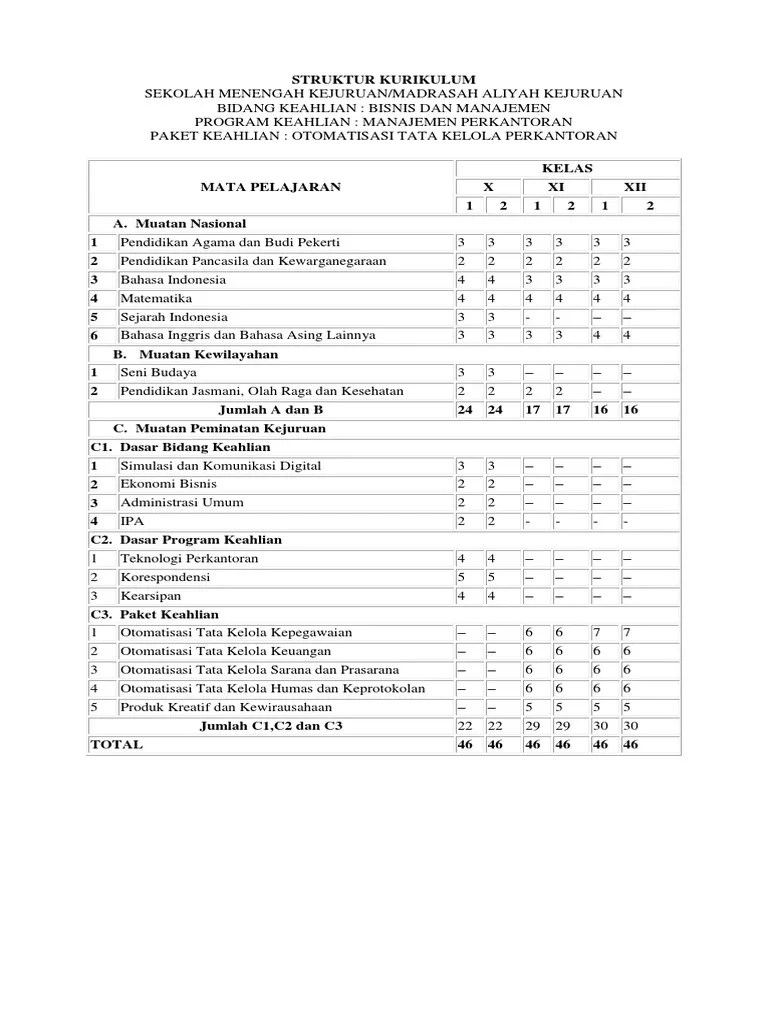 Contoh soal ukk otk keuangan kelas 12 mp3 & mp4. Struktur Kurikulum Otkp Smk Kurtilas R17 Pdf
