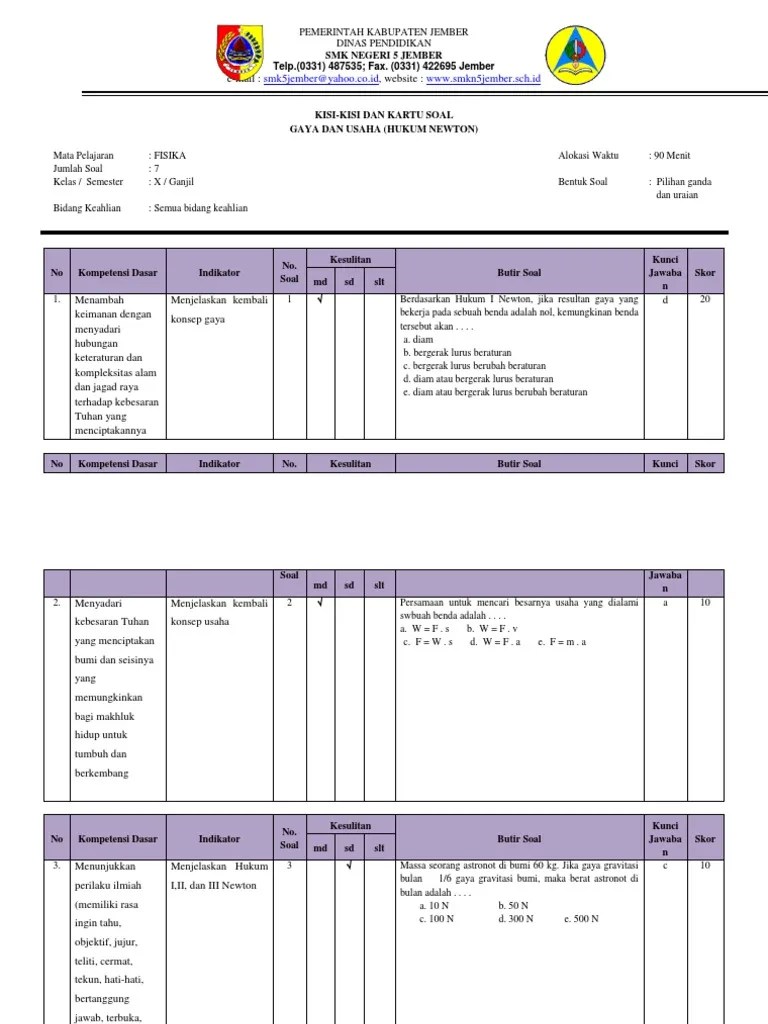 Modul penyusunan soal hots fisika.pdf. Kisi Kisi Dan Kartu Soal Hukum Newton Usaha Pdf