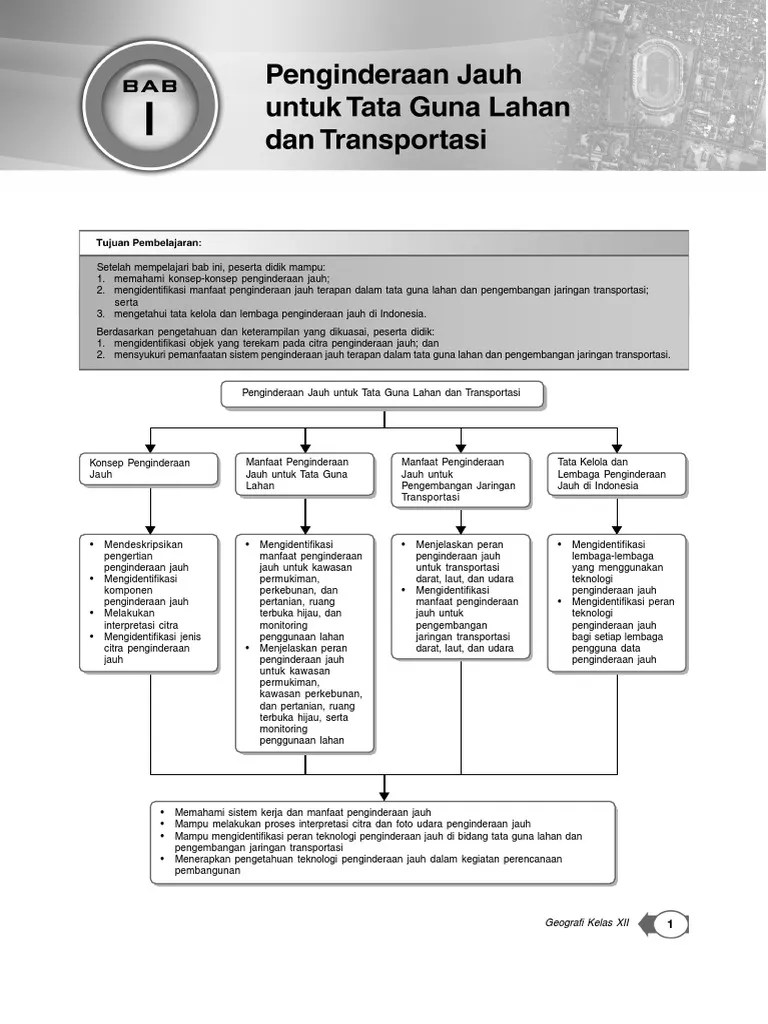 Hutan bakau, memiliki rona sangat hitam karena daya pantul terhadap cahaya rendah, . Xiia Geografi Pdf