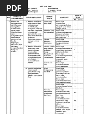 Soal agama islam kelas 5 tentang surat at tin / soal pts pai kelas 5 sd semester 1 kunci jawaban tasadmin / posted in umum tagged kisi kisi . Kisi Kisi Soal Ujian Semester Genap Kelas 8 K13 Agama Hindu Beinyu Com