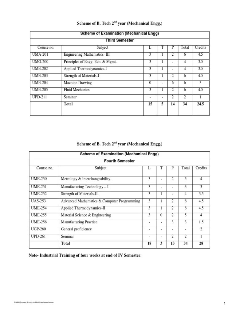 B. Tech - Mechanical Engineering | PDF | Mechanical Engineering | Machines