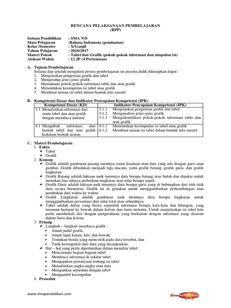 Rpp bahasa indonesia 1 lembar sma kelas x untuk semester 1 dan 2, download rpp satu lembar bahasa indonesia kelas 10 revisi 2021 format doc. Rpp Bahasa Indonesia Peminatan 10 Sma Pdf