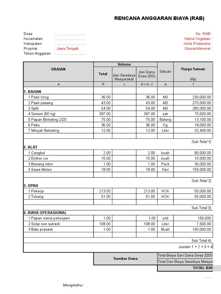 Analisa Harga Satuan Pekerjaan Jalan Rabat Beton Seputar Jalan RENCANA ANGGARAN BIAYA PEKERJAAN RABAT BETON 200 M.