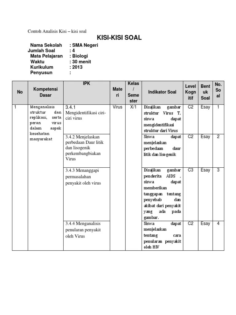 Untuk mendownload soal secara utuh di. Contoh Kisi Kisi Instrumen Soal - Dunia Sosial