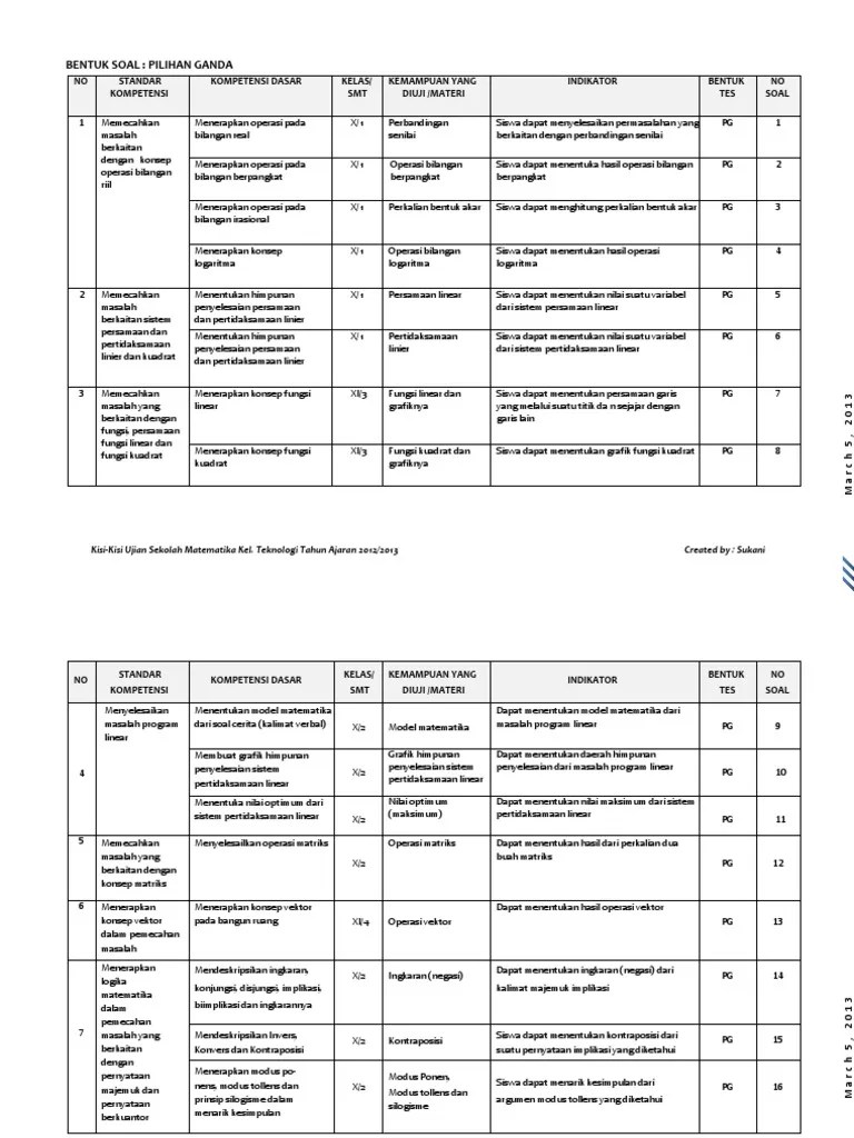 Dilengkapi contoh soal dan pembahasannya serta latihan . Kisi Kisi Ujian Sekolah Matematika Smk Pdf