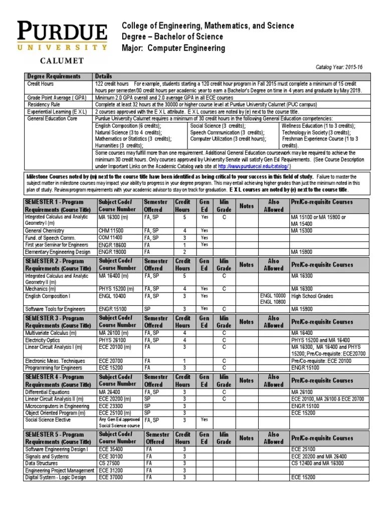 Bscpe Computer Engineering Course Credit Electrical