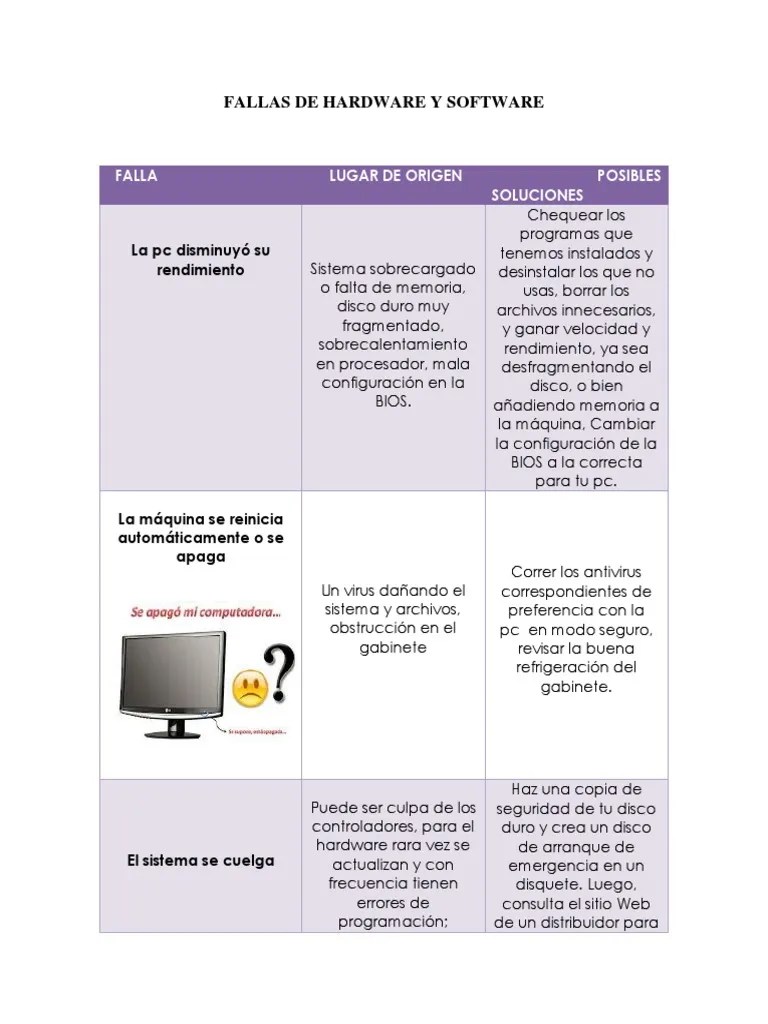 Fallas De Hardware Y Software Intersemestral | PDF | Bios | Hardware De La Computadora