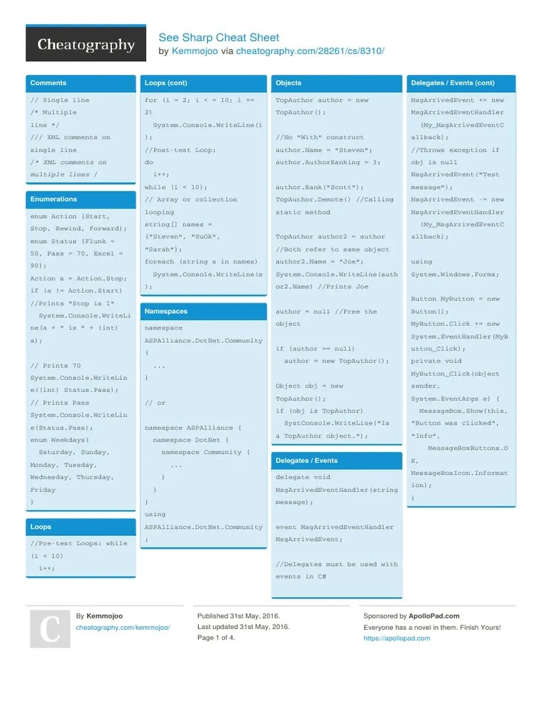 C Sharp Cheat Sheet | Download Free PDF | C (Programming Language ...