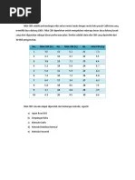 Pada contoh disebutkan perhitungan cbr indonesia menurut data susenas 2004 adalah sebesar 20, yang artinya terdapat 20 kelahiran per 1000 penduduk indonesia . Cbr Soal Penyelesaian Pdf