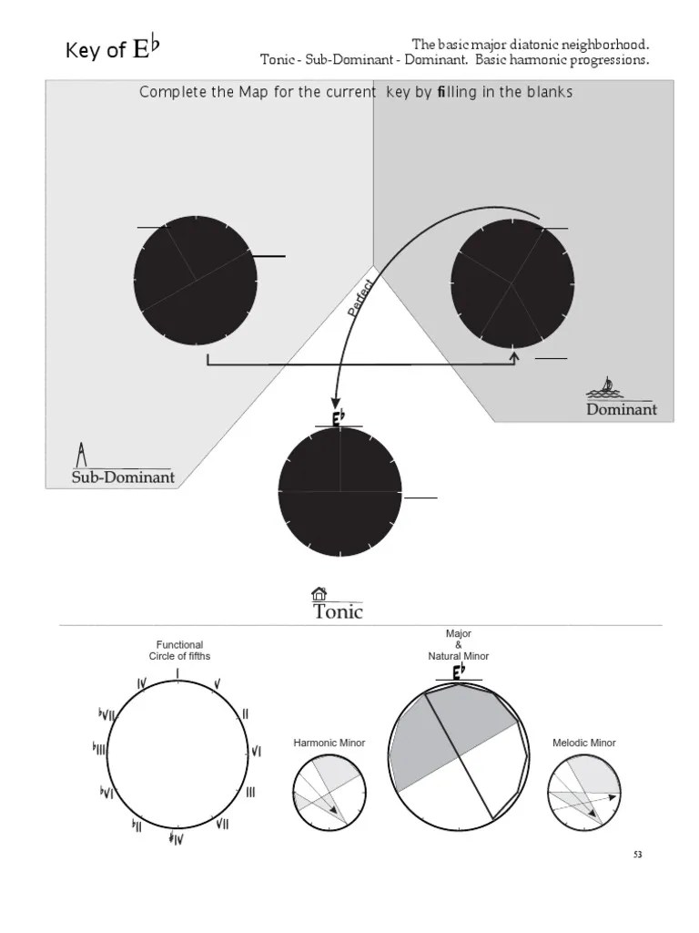 Mapping Tonal Harmony Workbook 1 PDF | PDF | Minor Scale | Musical Scales
