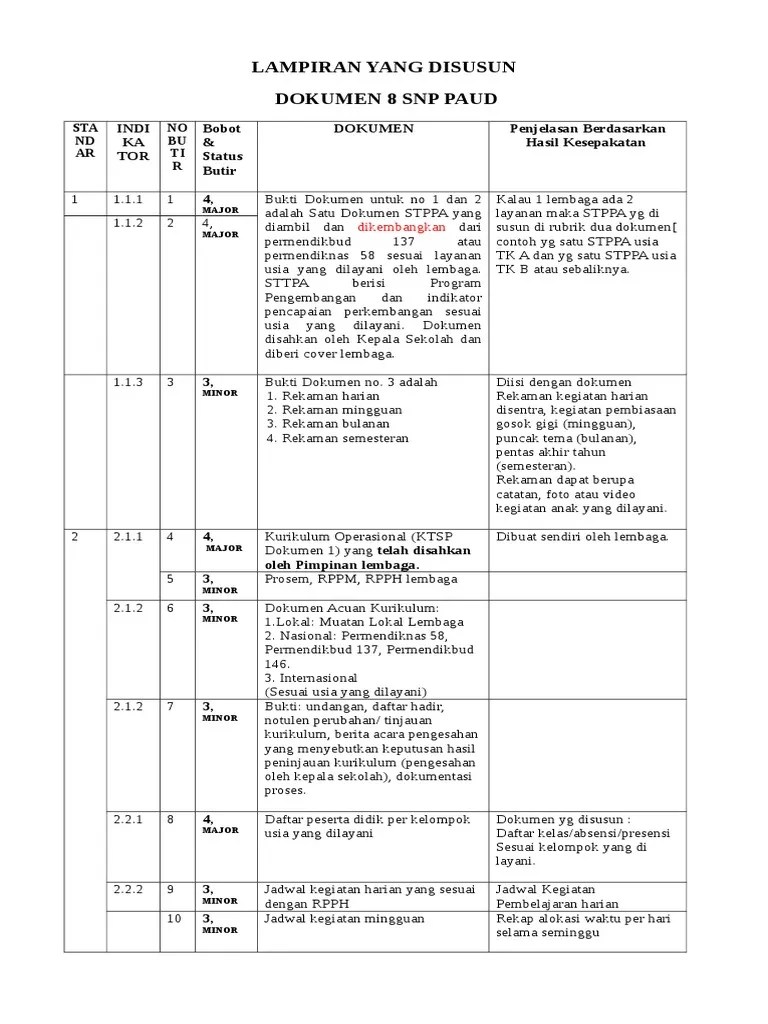 Buku Jadwal Kegiatan Holistik Integratif Paud – Berbagai Buku