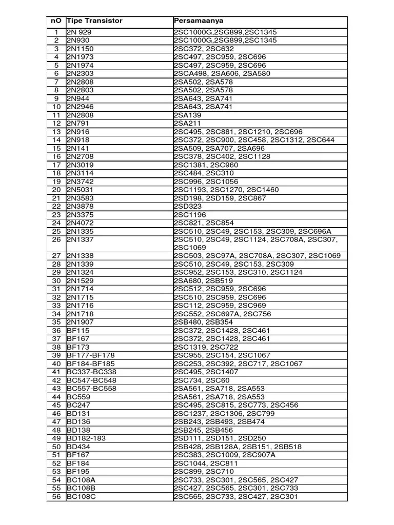 Seperti yang kita ketahui, transistor d5024 adalah salah satu komponen yang sering kali ditemukan pada tv polytron slim atau tv china. Persamaan Transistor Bc549 Revisi Id