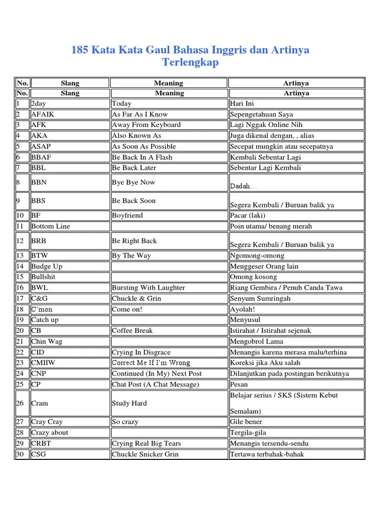 185 Kata Kata Gaul Bahasa Inggris Dan Artinya Terlengkap | PDF