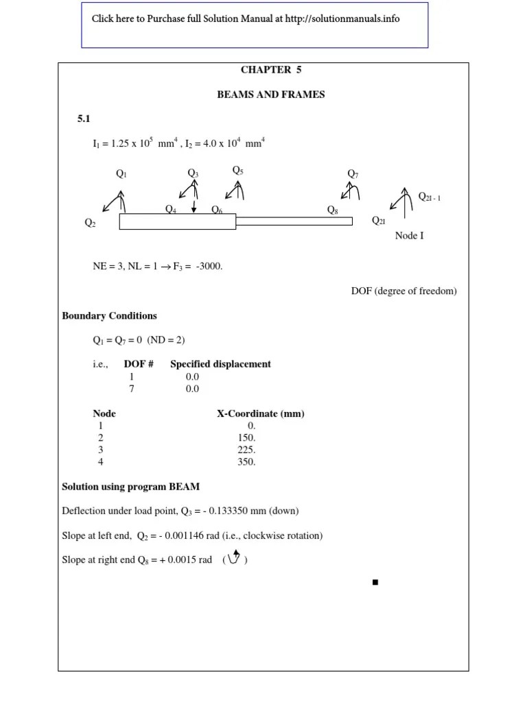 Solution Manual For Introduction To Finite Elements In Engineering 4 ...